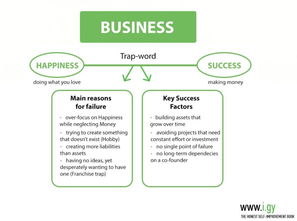 Economics diagram showing market value creation with products, services, people, and ways to sell.