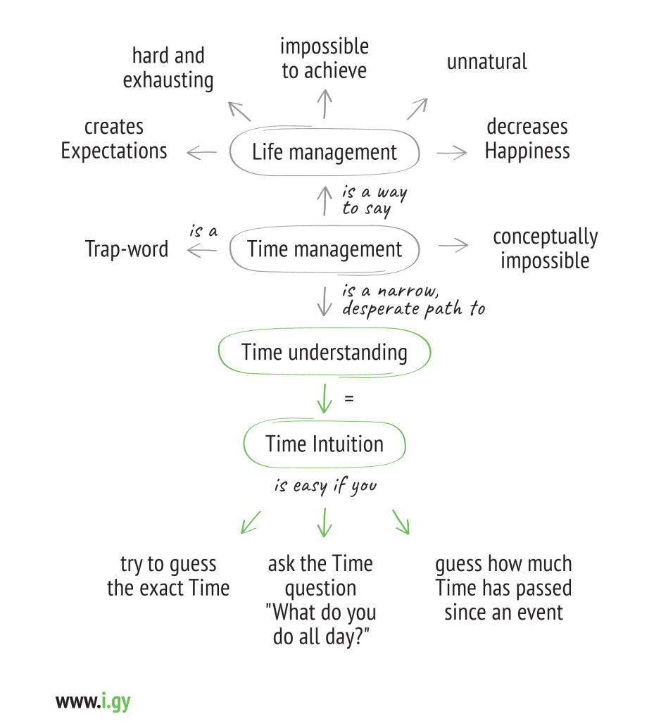 Time understanding Quotes | I Grow Younger