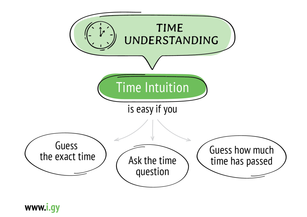 Time understanding and time intuition