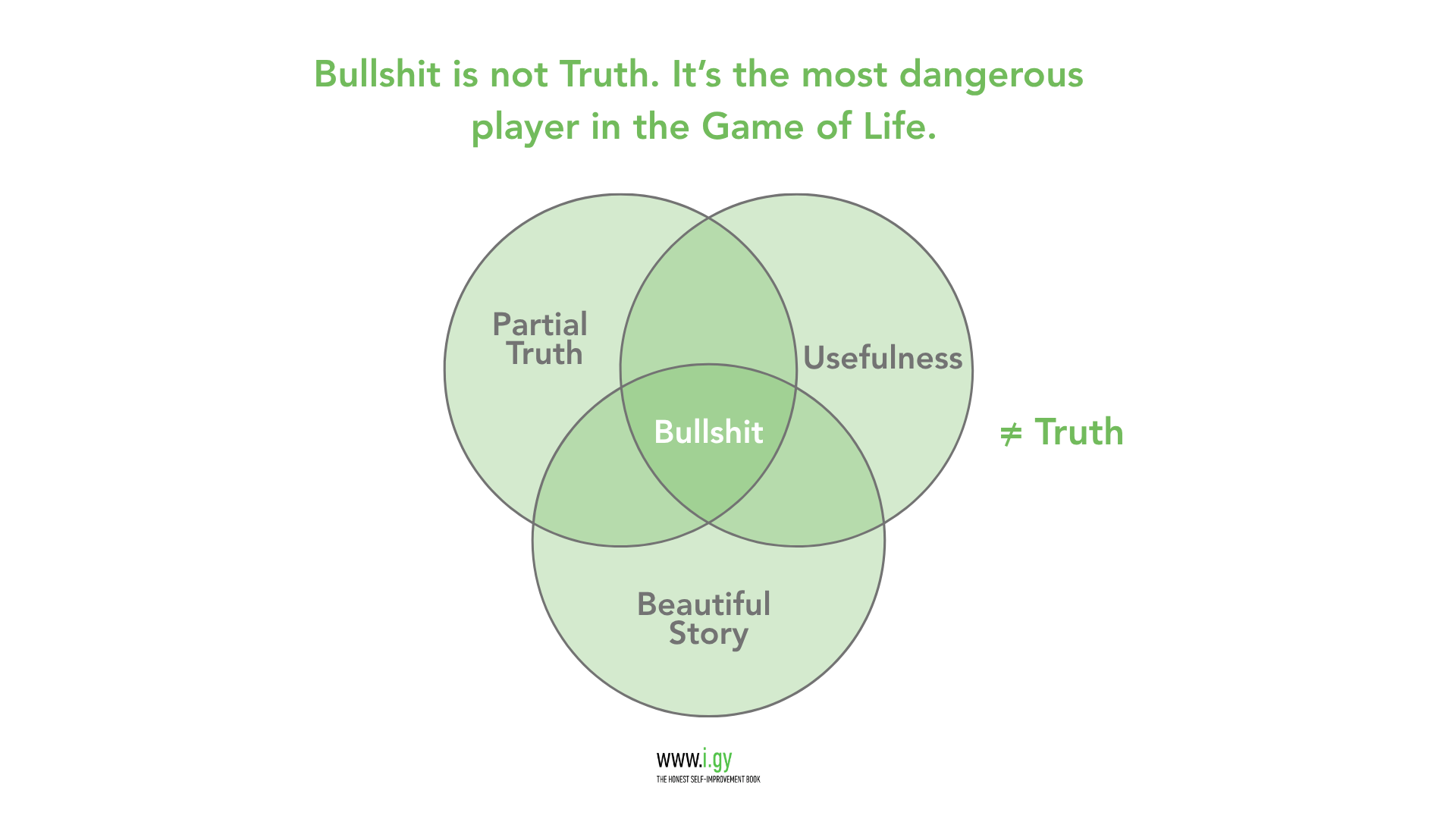 Bullshit is partial Truth and usefulness combined in beautiful story