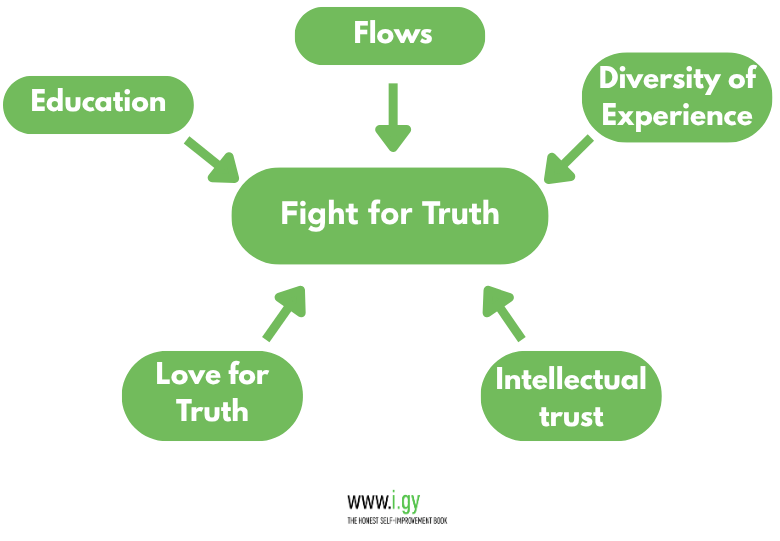 Fight for Truth needs Flows, education, Diversity of Experience, Intellectual trust and Love for Truth