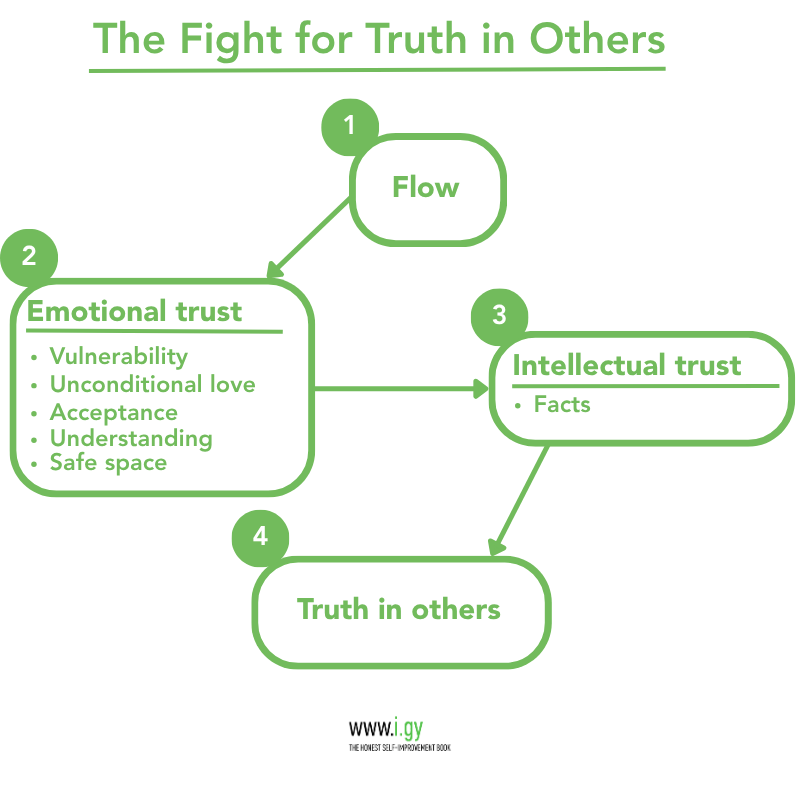 The fight for truth in others - flow, wmotional trust and Intellectual trust