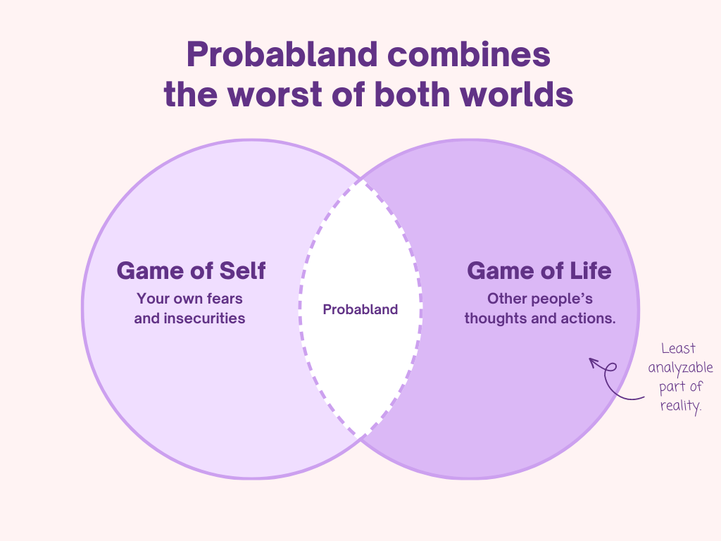 Probabland combines the worst of the Game of Self and Game of Life.