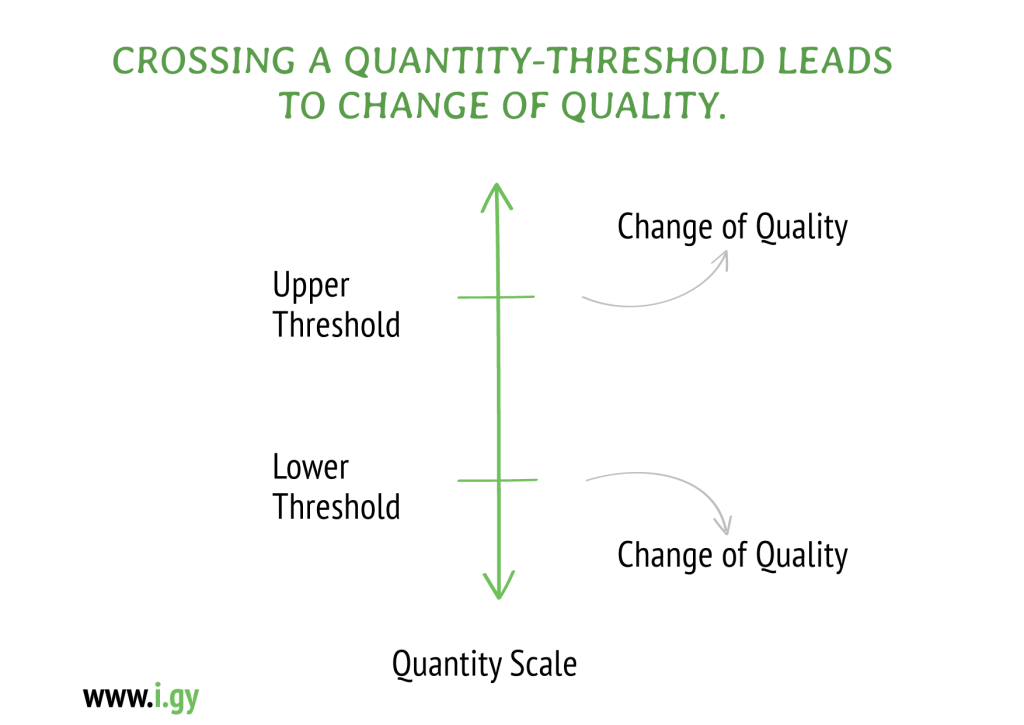 Threshold - boundary of a Quantity that, when crossed, leads to a Quality Change.