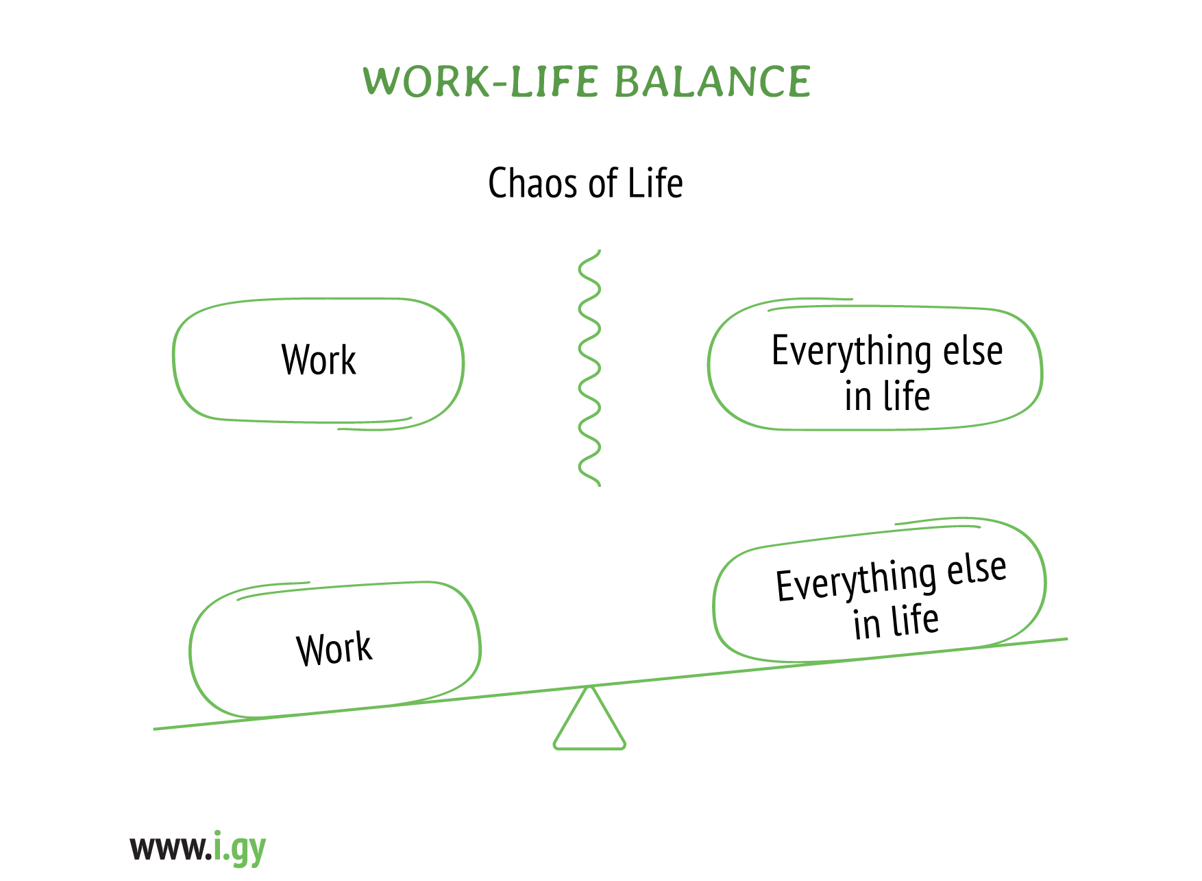 Work-Life Balance Quotes