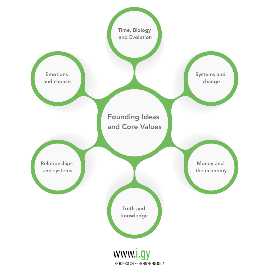 Founding ideas and core values of I Grow Younger